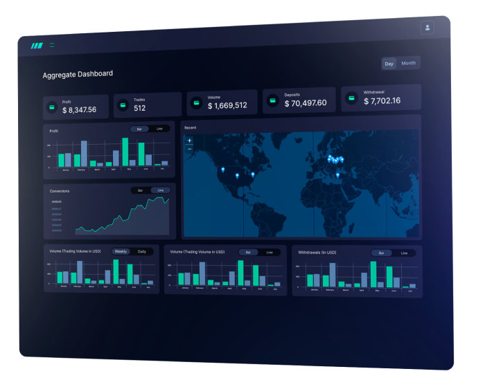 Shift Markets Market Maker