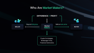 Diagram explaining crypto market making from a high level.