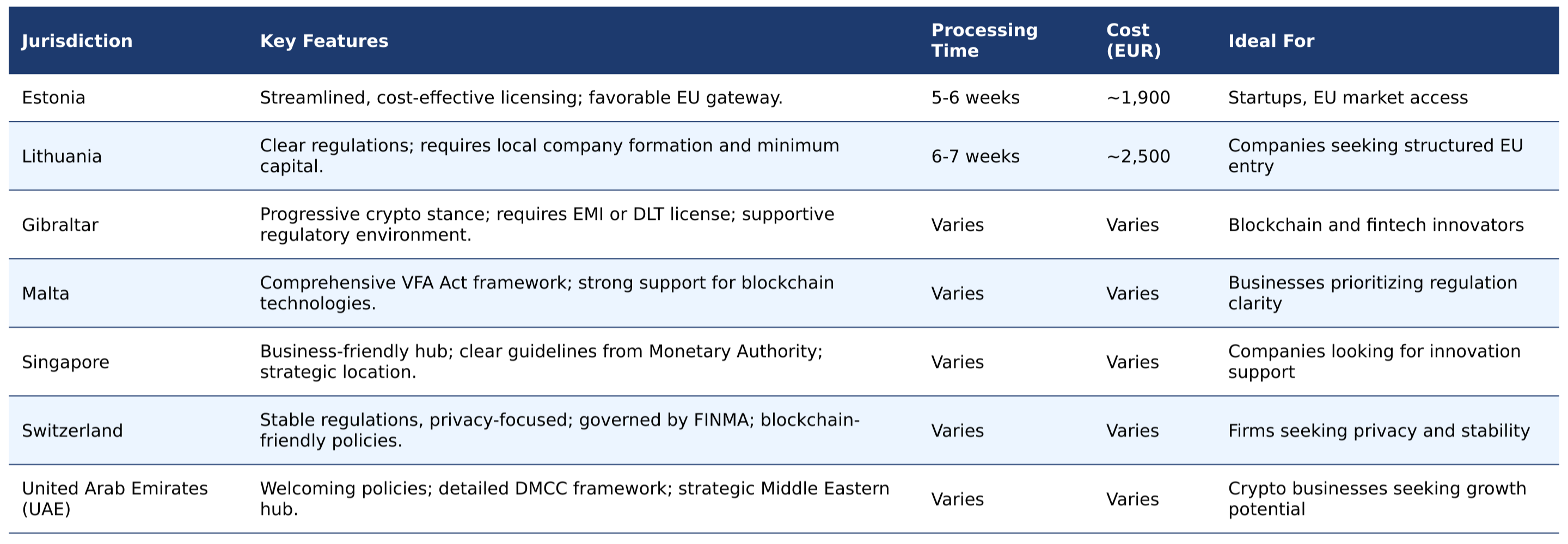 Crypto Friendly Jurisdiction