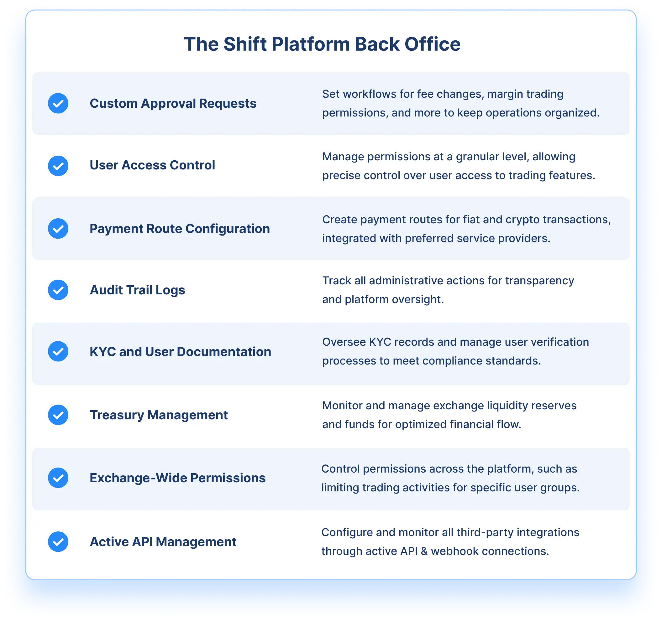 Shift Back Office Features