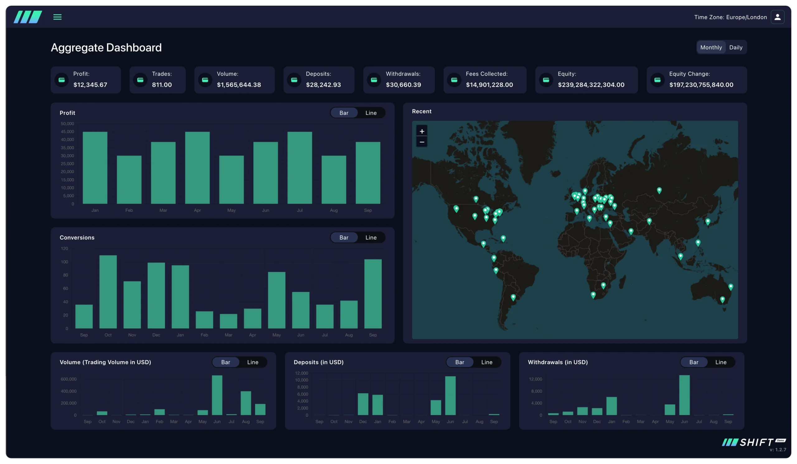 Aggregate exchange dashboard view from the Shift Platform back office.