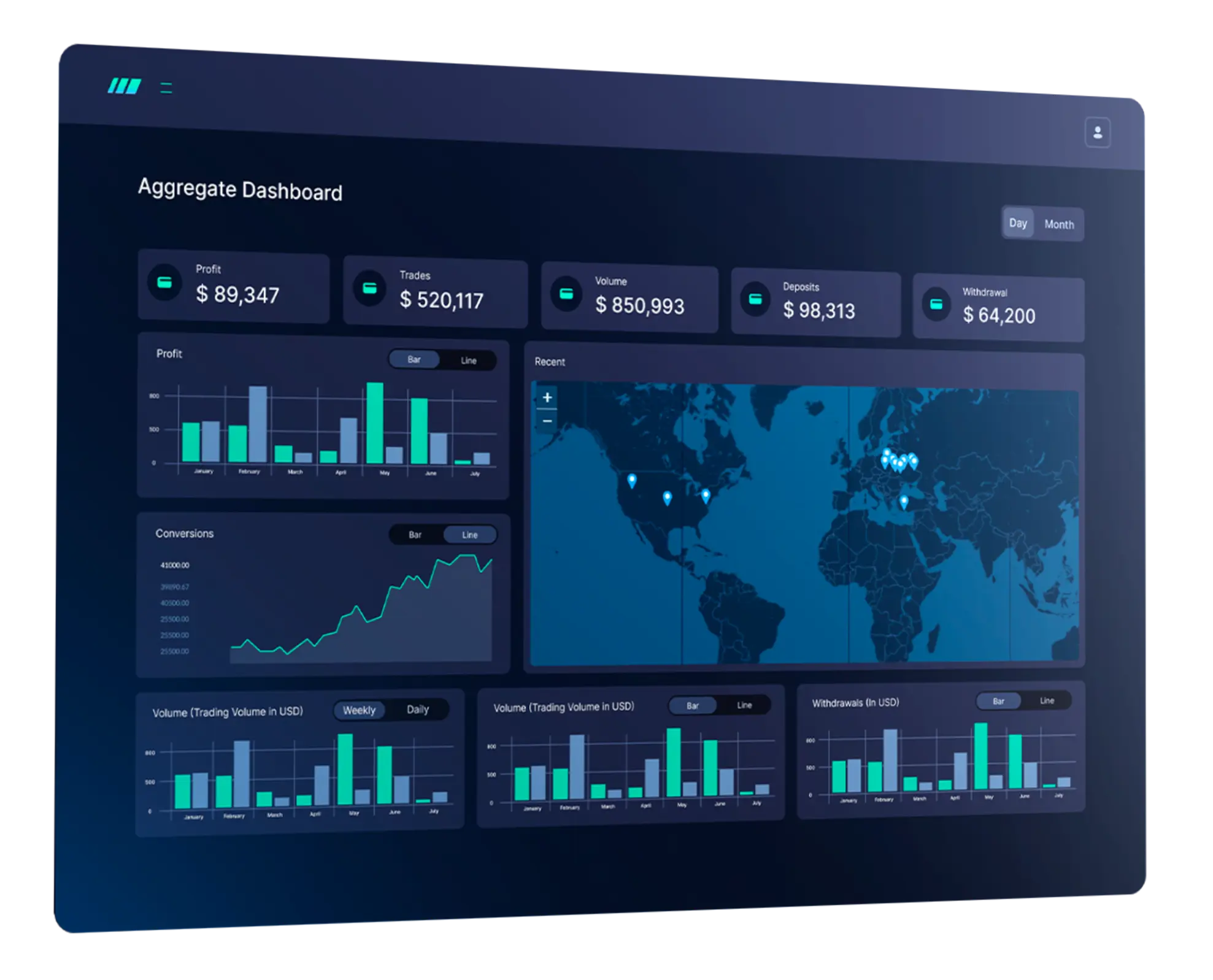 Shift Platform Back Office Reporting