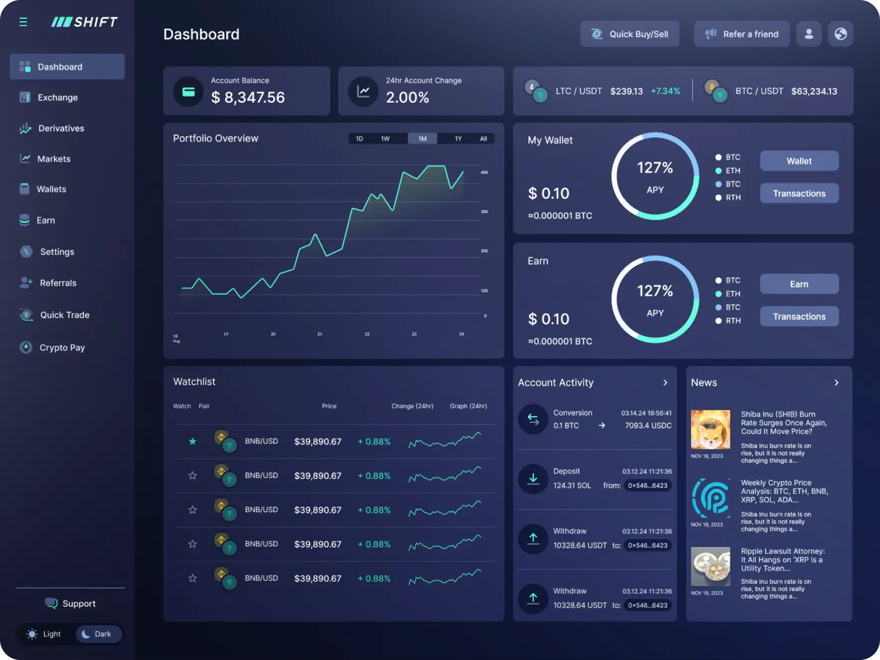 White Label Exchange Dashboard