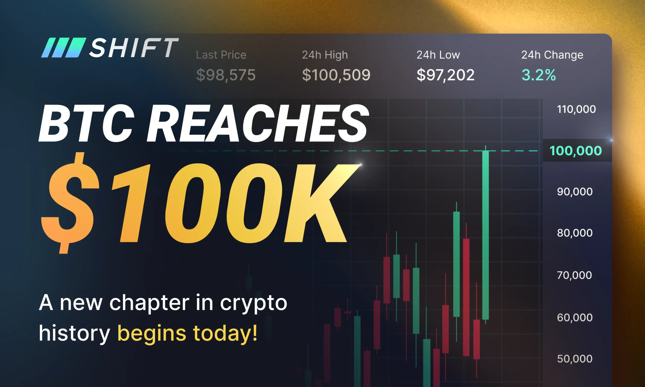 BTC reaches $100k announcement banner.