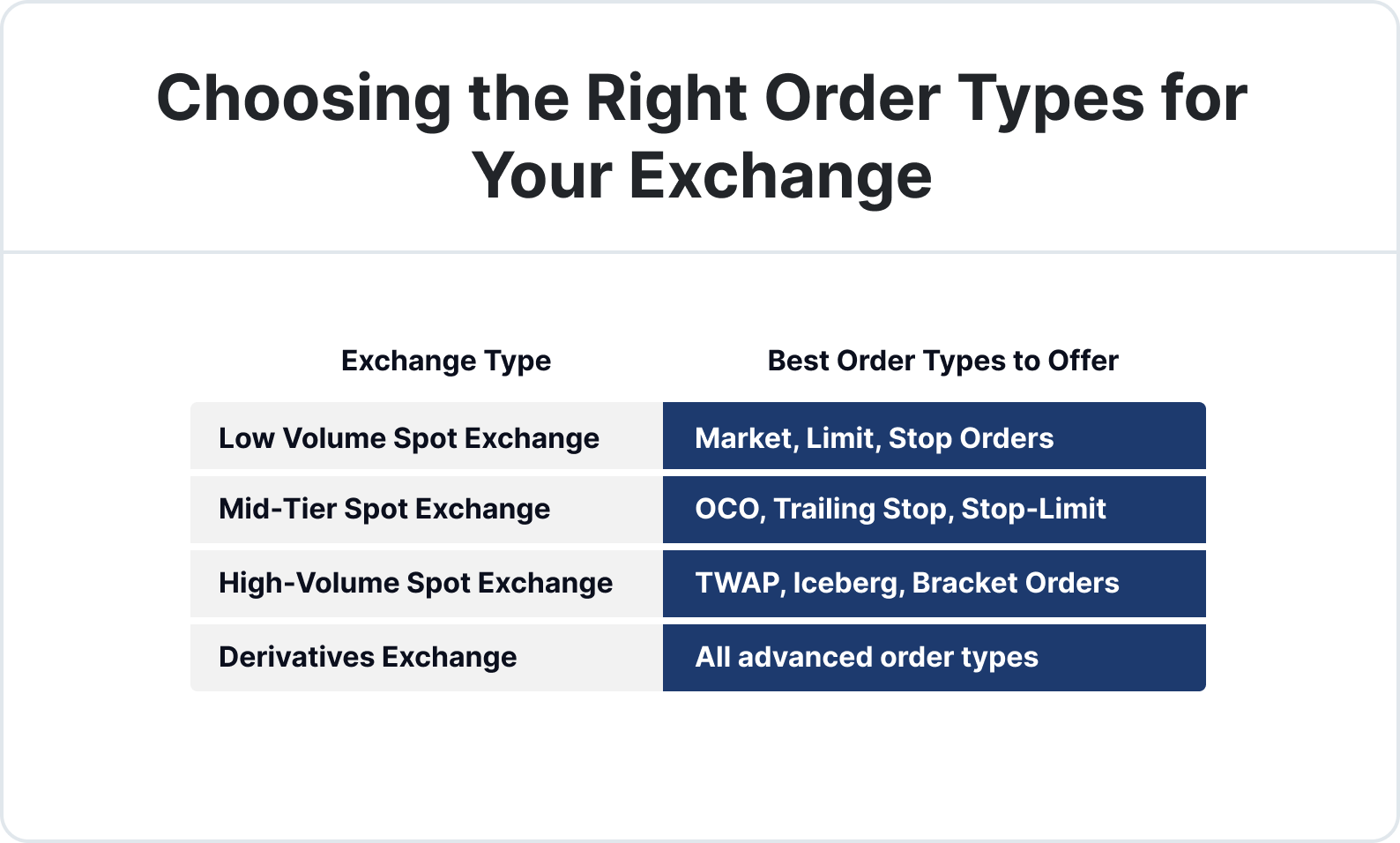 Choosing the Right Order Type